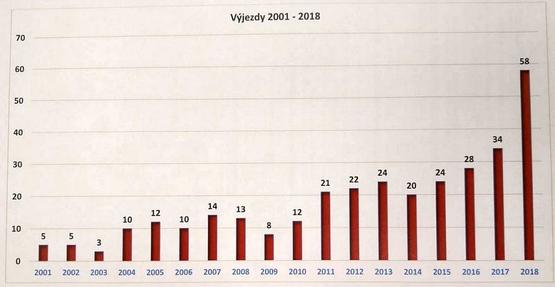 Valná hromada hasičů v Třemošnici.