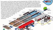 Jičínská čistírna odpadních vod.
