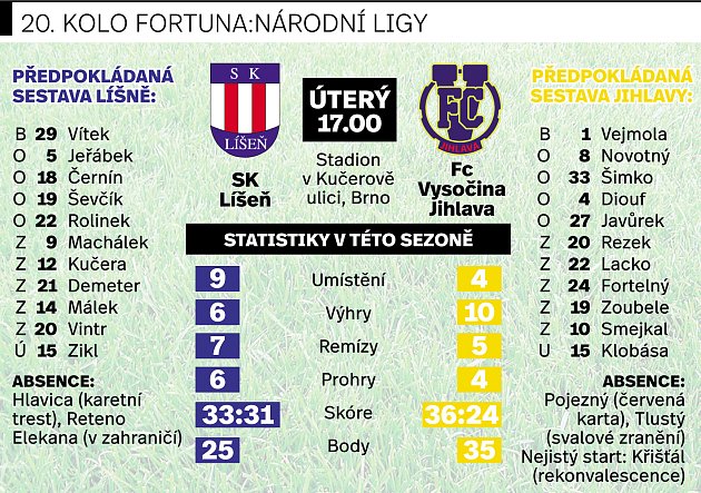 Předzápasové statistiky.