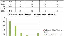 Myslivci v Dobroníně ani za pandemie nezahálí. Sází stromky, uklízí přírodu, starají se o zvěř.