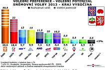 Exkluzivní výzkum pro Deník provedený před televizní debatou 2. října.