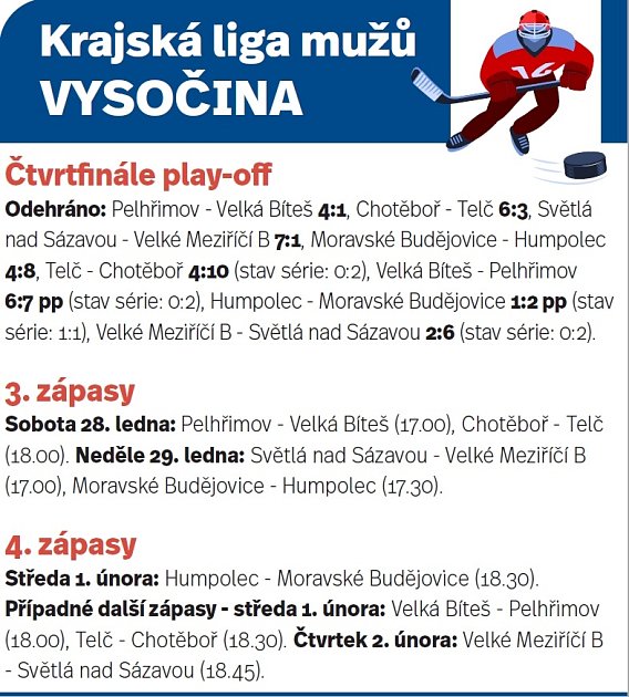 Krajská liga mužů Vysočiny čtvrtfinále 2