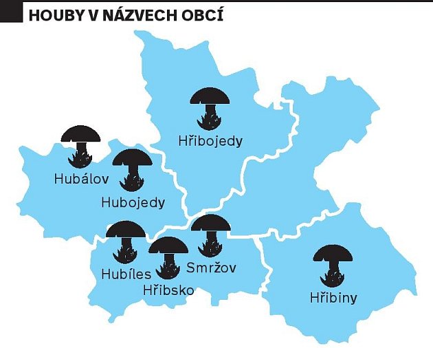 Houby v názvech obcí