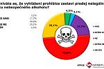 Veřejné mínění k tématu prohibice