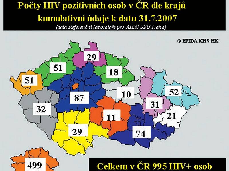 Počet HIV pozitivních osob v České republice.