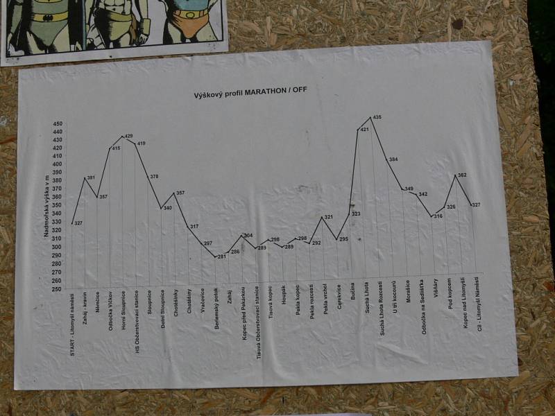 Plán trasy tradiční běhu Marathon/off v Litomyšli.