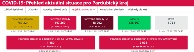 Epidemiologická situace v Pardubickém kraji, 25. 1. 2022