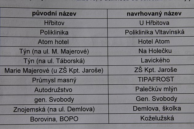 Autobus nezastavuje na hřbitově, ale u hřbitova. Chystá se změna názvů zastávek