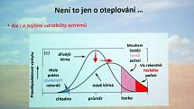 Meteorolog z Třebíče: klima a počasí je jako chlapec se psem na vodítku