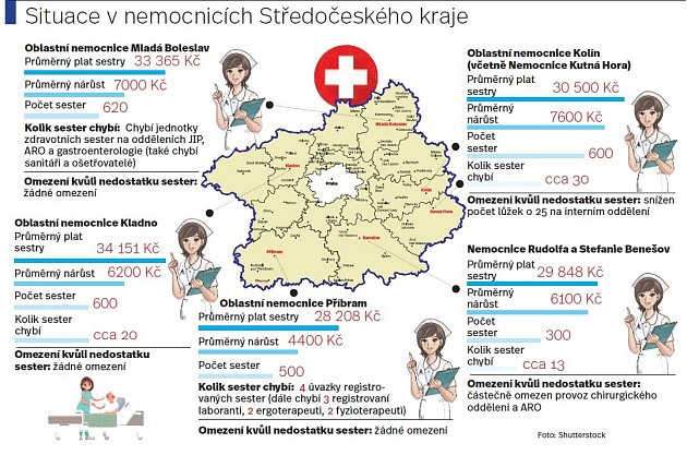 Situace v nemocnicích.