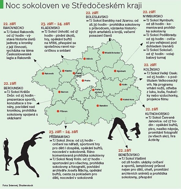 Noc sokoloven.