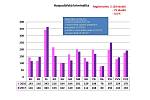 Statistika kriminality v roce 2017 ve Středočeském kraji.