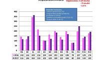 Statistika kriminality v roce 2017 ve Středočeském kraji.