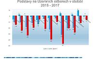 Na sklonku loňského roku nebylo komu obléci 317 uniforem, když z plánovaných 3782 míst bylo naplněno 3465.