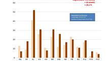 Statistika kriminality v roce 2017 ve Středočeském kraji.