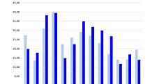 Statistika kriminality v roce 2017 ve Středočeském kraji.