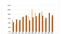 Statistika kriminality v roce 2017 ve Středočeském kraji.