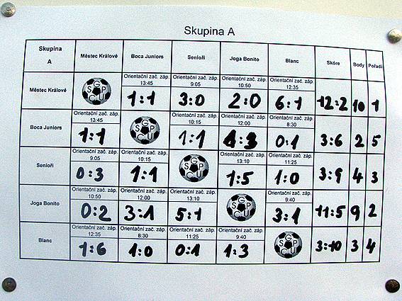 Turnaj Hradčany - Tabulka - skupina A