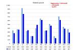 Statistika kriminality v roce 2017 ve Středočeském kraji.