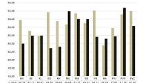 Statistika kriminality v roce 2017 ve Středočeském kraji.