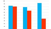 Statistika kriminality v roce 2017 ve Středočeském kraji.