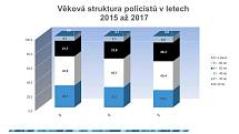 Na sklonku loňského roku nebylo komu obléci 317 uniforem, když z plánovaných 3782 míst bylo naplněno 3465.