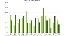 Statistika kriminality v roce 2017 ve Středočeském kraji.