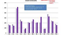 Statistika kriminality v roce 2017 ve Středočeském kraji.