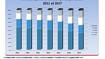 Na sklonku loňského roku nebylo komu obléci 317 uniforem, když z plánovaných 3782 míst bylo naplněno 3465.