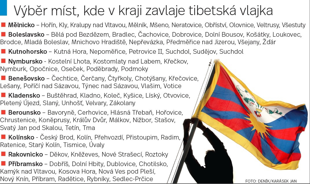 K podpoře Tibetu se letos opět přidají i obce na Boleslavsku - Boleslavský  deník