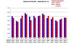 Statistika kriminality v roce 2017 ve Středočeském kraji.