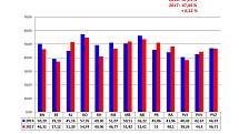 Statistika kriminality v roce 2017 ve Středočeském kraji.