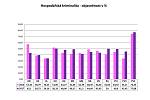 Statistika kriminality v roce 2017 ve Středočeském kraji.