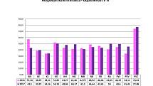 Statistika kriminality v roce 2017 ve Středočeském kraji.