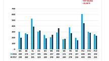 Statistika kriminality v roce 2017 ve Středočeském kraji.