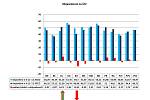 Statistika kriminality v roce 2017 ve Středočeském kraji.