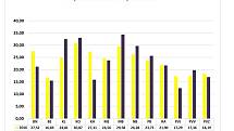 Statistika kriminality v roce 2017 ve Středočeském kraji.