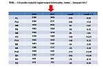 Statistika kriminality v roce 2017 ve Středočeském kraji.