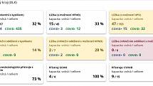 Kapacity lůžkové péče v nemocnicích v Olomouckém kraji, k 11. listopadu 2021