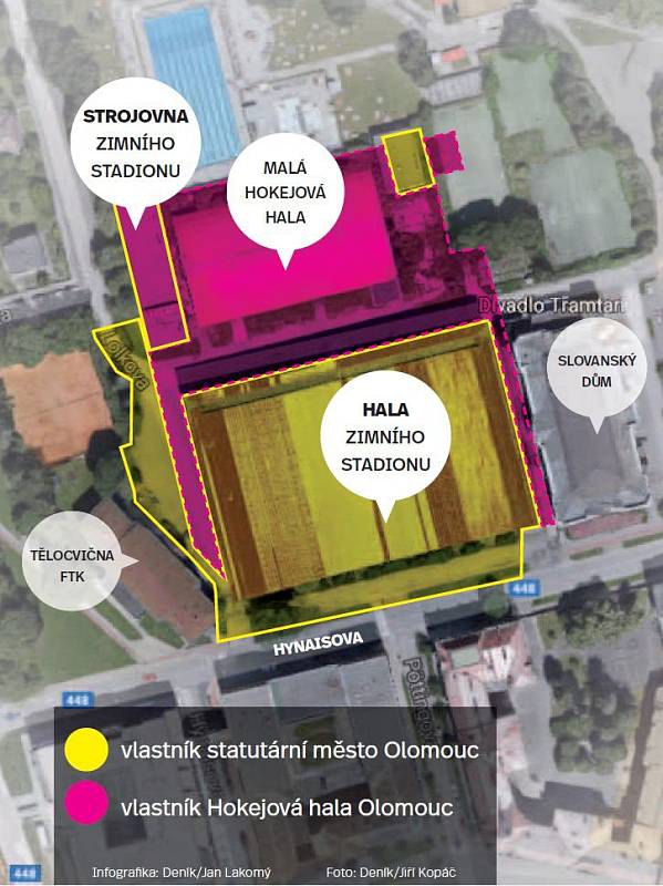 Zimní stadion v Olomouci - co komu patří?