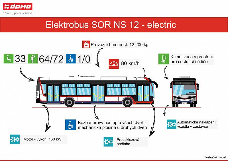 Nový nízkopodlažní elektrobus v Olomouci