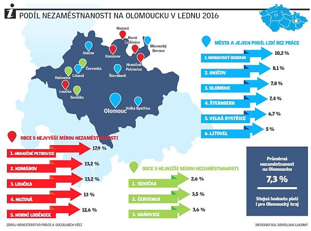 Nezaměstnanost na Olomoucku v lednu 2016