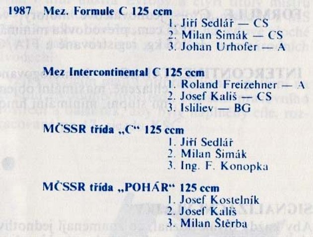 Výsledky závodů v rámci Grand Prix Olomouc 1987