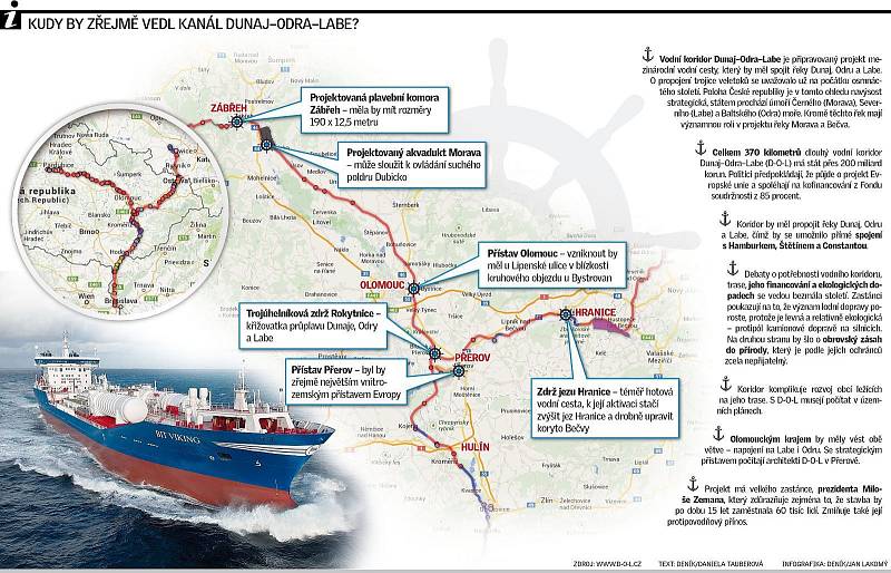 Trasa vodního koridoru Dunaj-Odra-Labe