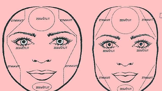 Tipy, jak správně stínovat daný tvar obličeje