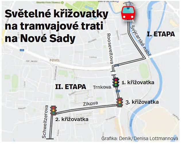 Světelné křižovatky pro druhou etapu tramvajové trati přes Nové Sady