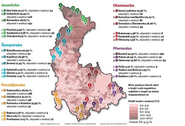 Exekuce v Olomouckém kraji