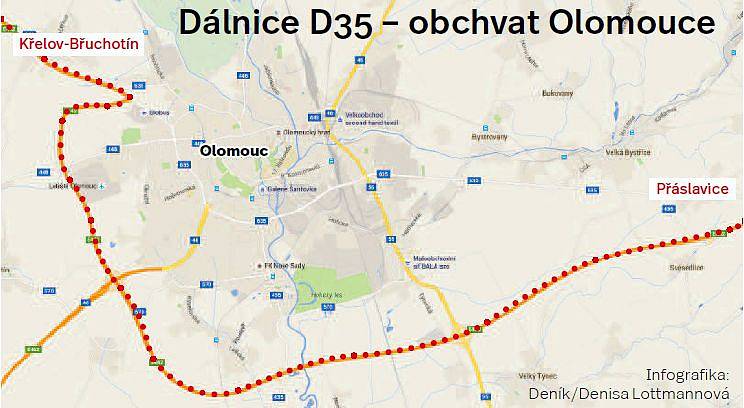 Dálnice D35 jako obchvat Olomouce