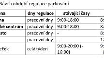 Návrh období regulace parkování