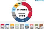 1. kolo prezidentských voleb v Olomouci